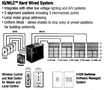 mechoshade systems control system