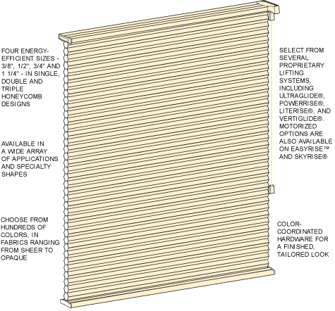 Hunter Douglas Price Chart